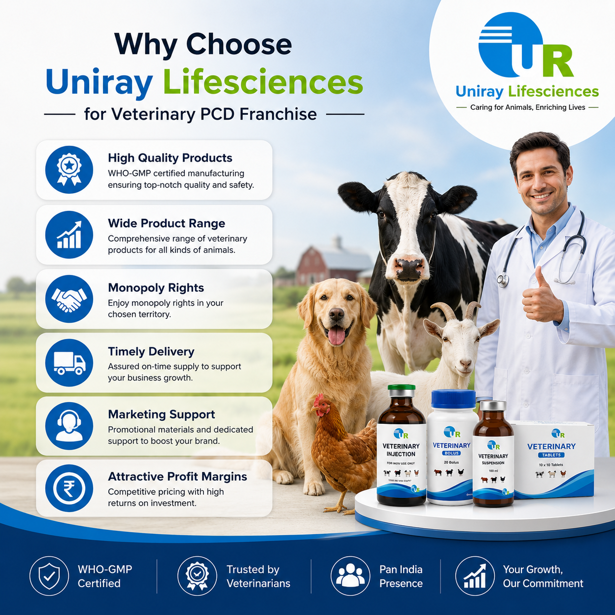 Top Veterinary Pharma Franchise Company In India